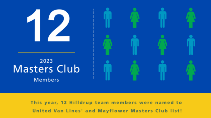 12 employees recognized by UniGroup's Masters Club